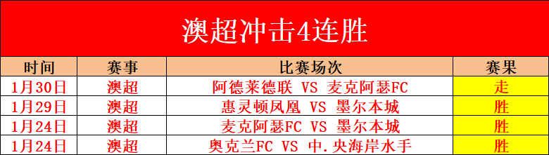 破局秘钥已,揭晓,战绩与实时,太阳城,太阳城娱乐,太阳城app,太阳城赌场