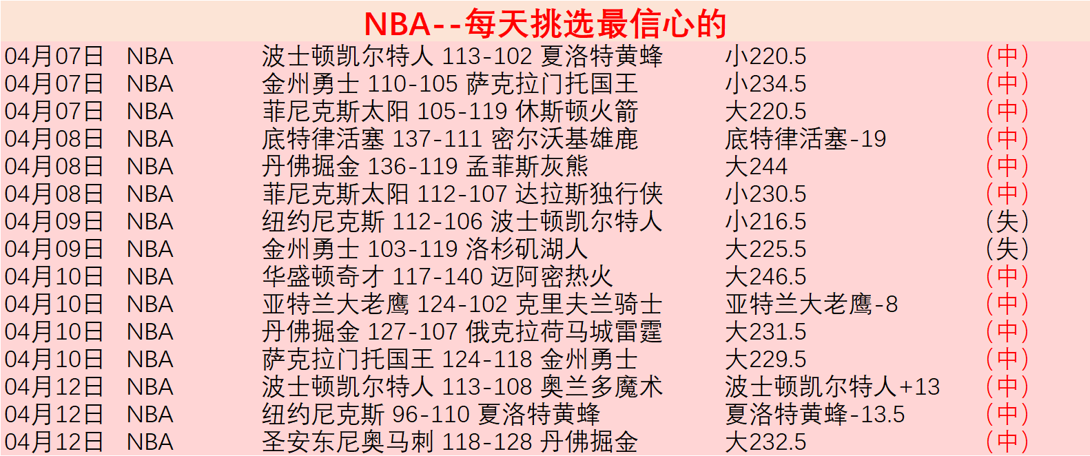 中超分析,昨夜双胜,专家推荐质,太阳城,太阳城娱乐,太阳城app,太阳城赌场