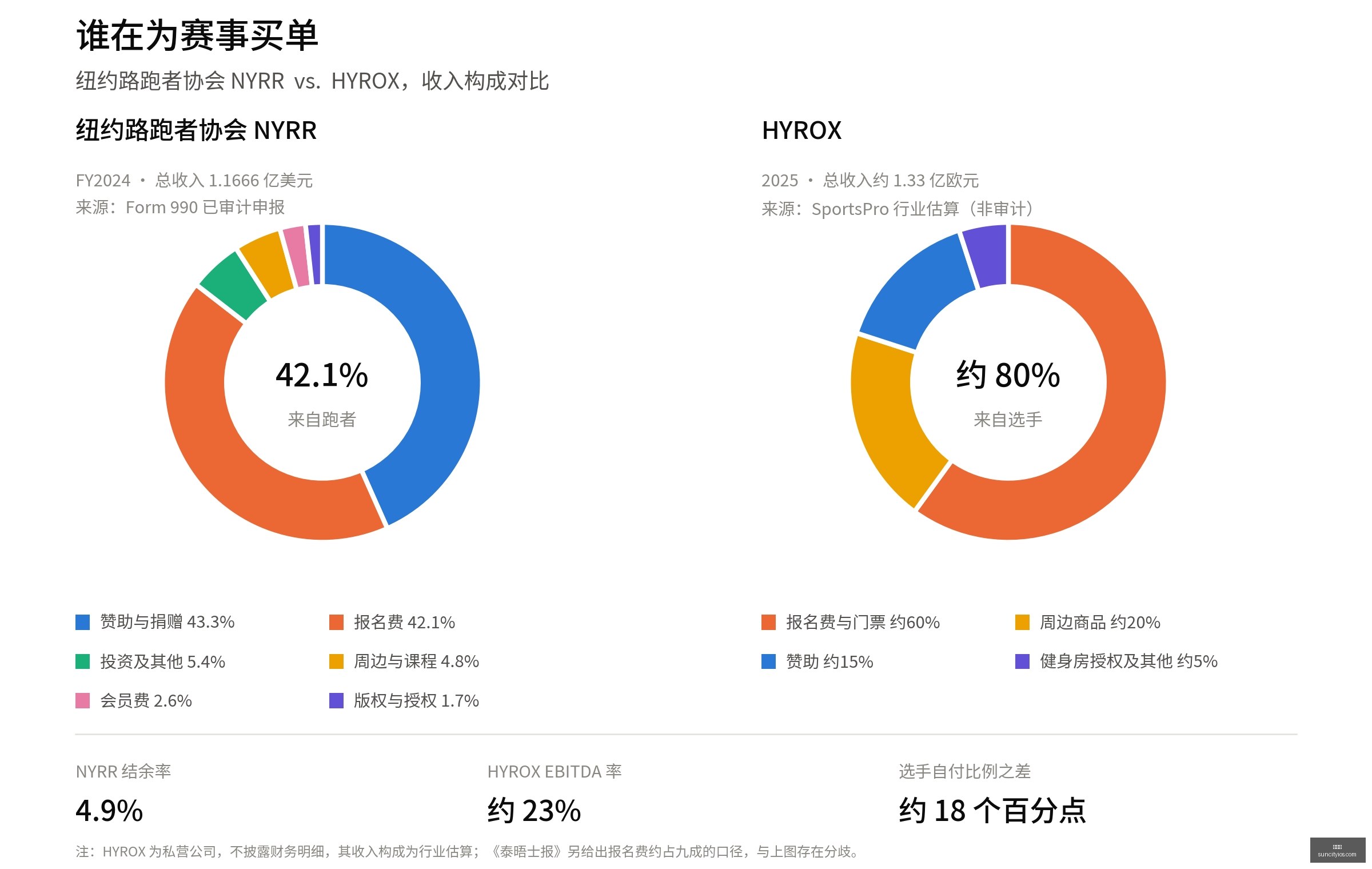 手机,电竞玩家新,选择,太阳城,太阳城娱乐,太阳城app,太阳城赌场