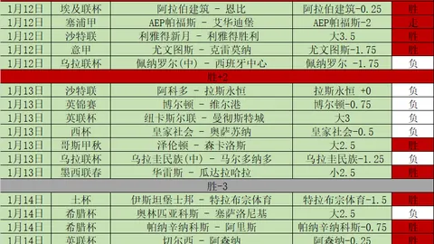 羅馬諾：巴黎2,200萬歐元收購莫斯卡多，轉會科林蒂安短期療傷！