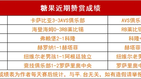 孔帕尼点赞：美因茨守门神神勇表现；拜仁主场零封梦碎，仍求完美防守佳话