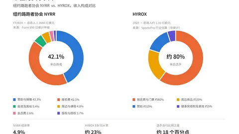 手机：电竞玩家新选择